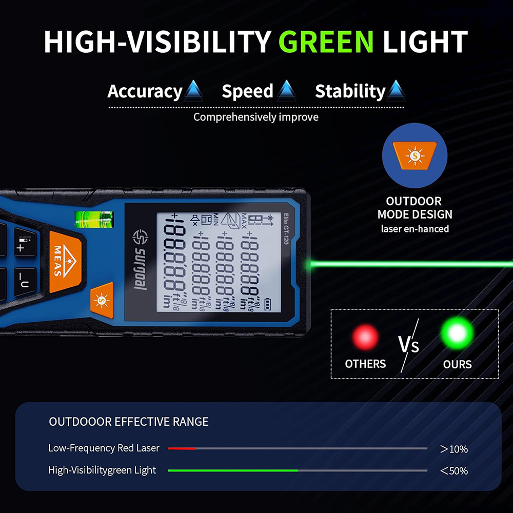 120m Yeşil Lazer Mesafe Ölçer, - Industrial Laser Training incelemesi ve fiyatı