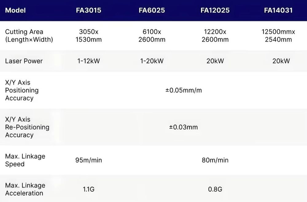 1500*3000mm CNC Fiber Lazer Ke - Industrial Laser Cutter For Metal incelemesi ve fiyatı